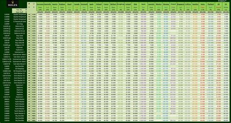 rolex resale price|rolex resale value chart.